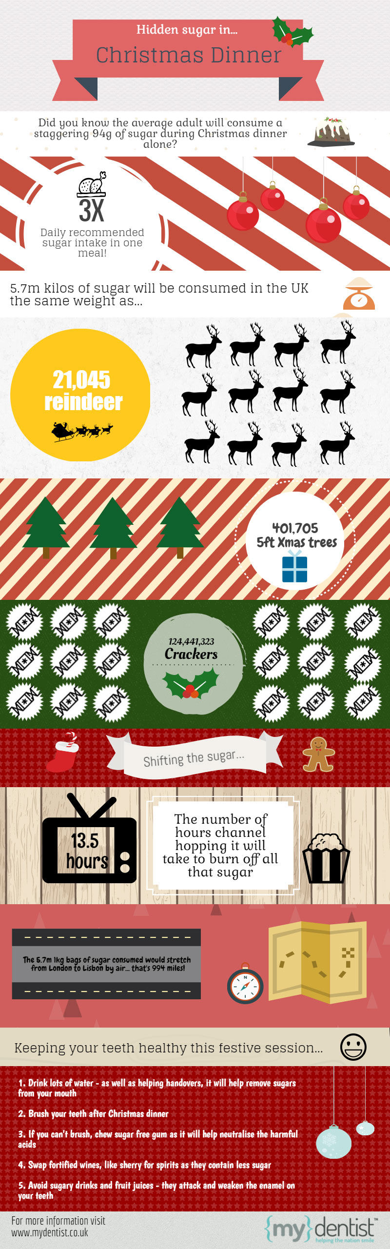 mydentist Christmas infographic December