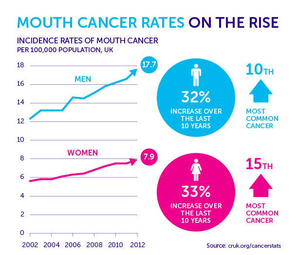 One of the many reasons why it's so important to see your ...