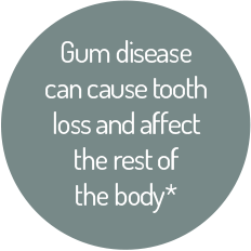 Gum awareness fact 1